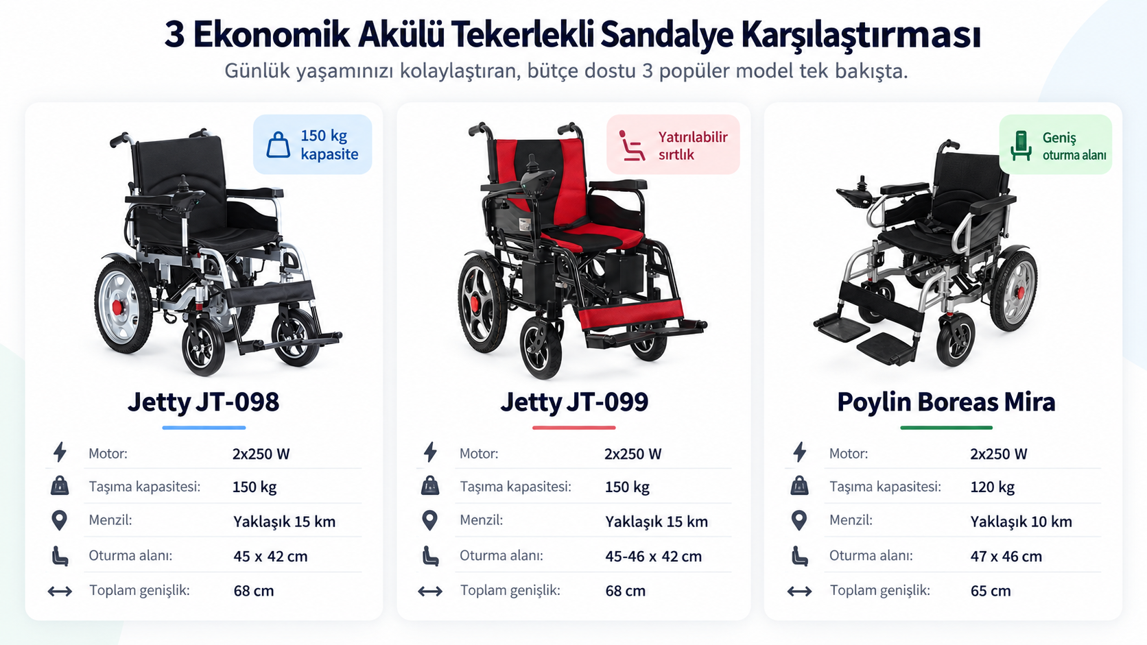 Ucuz akülü sandalye seçiminde 7 kritik nokta
